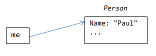 A object variable referencing an object